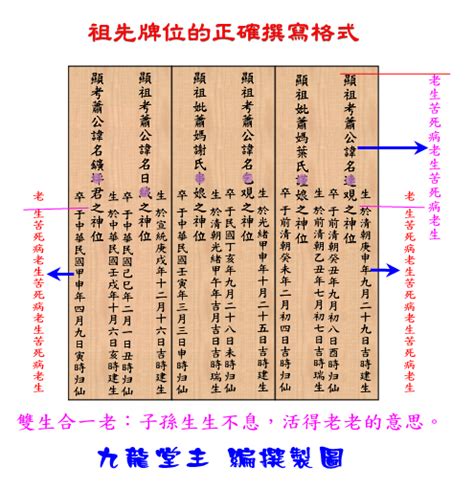 自己寫祖先牌位|牌位寫法最新標準